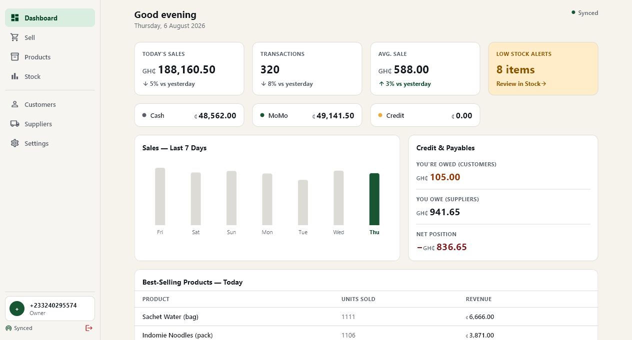 Tally dashboard showing a real day of sales